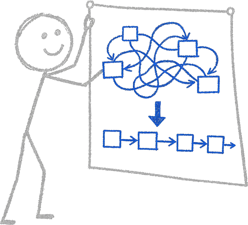 Chalk stick figure at a wall mapping a tangled manual process into a single clean blue automated path of connected boxes