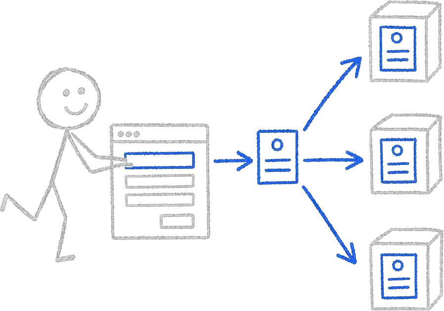 Chalk stick figure entering one record that a blue arrow copies into three separate system boxes simultaneously