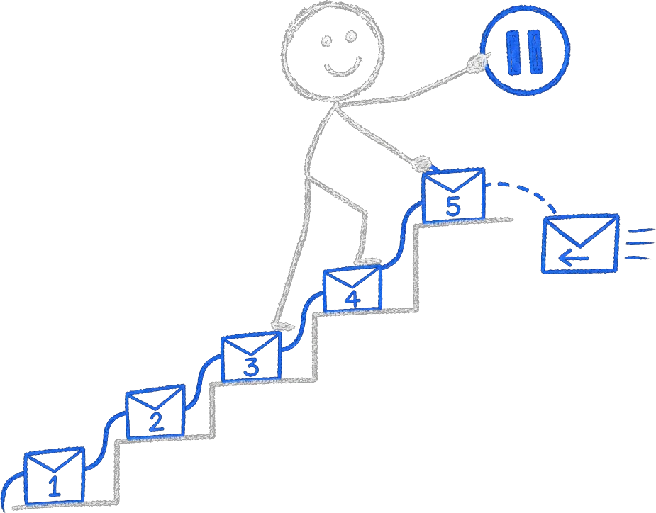 Chalk stick figure guiding a stepped sequence of blue envelopes up a staircase and pressing pause as a reply returns