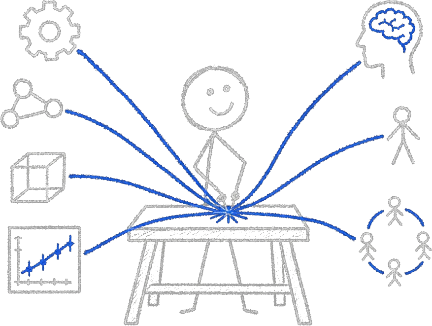 Stick figure researcher at a workbench, blue threads radiating to a gear, three linked dots, a wireframe cube and an eval chart on one side and a brain in a head profile, a small figure sketch and a ring of people on the other