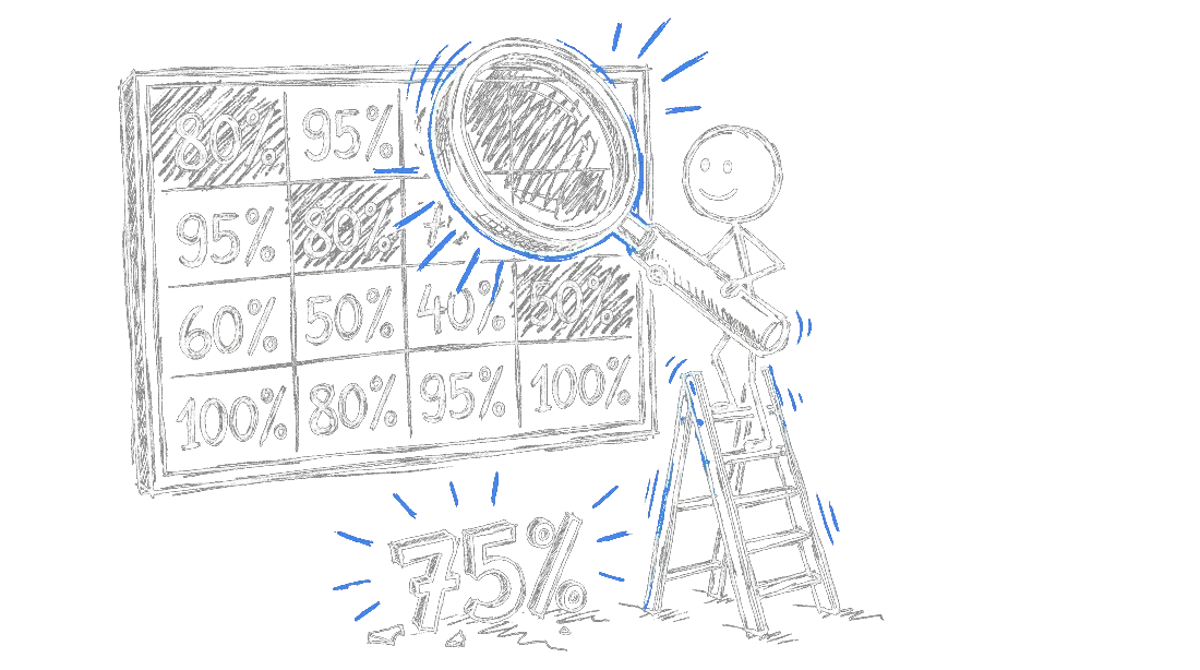 Chalk illustration of a person on a ladder holding a magnifying glass to a scoreboard of percentage scores, with one number fallen to the ground